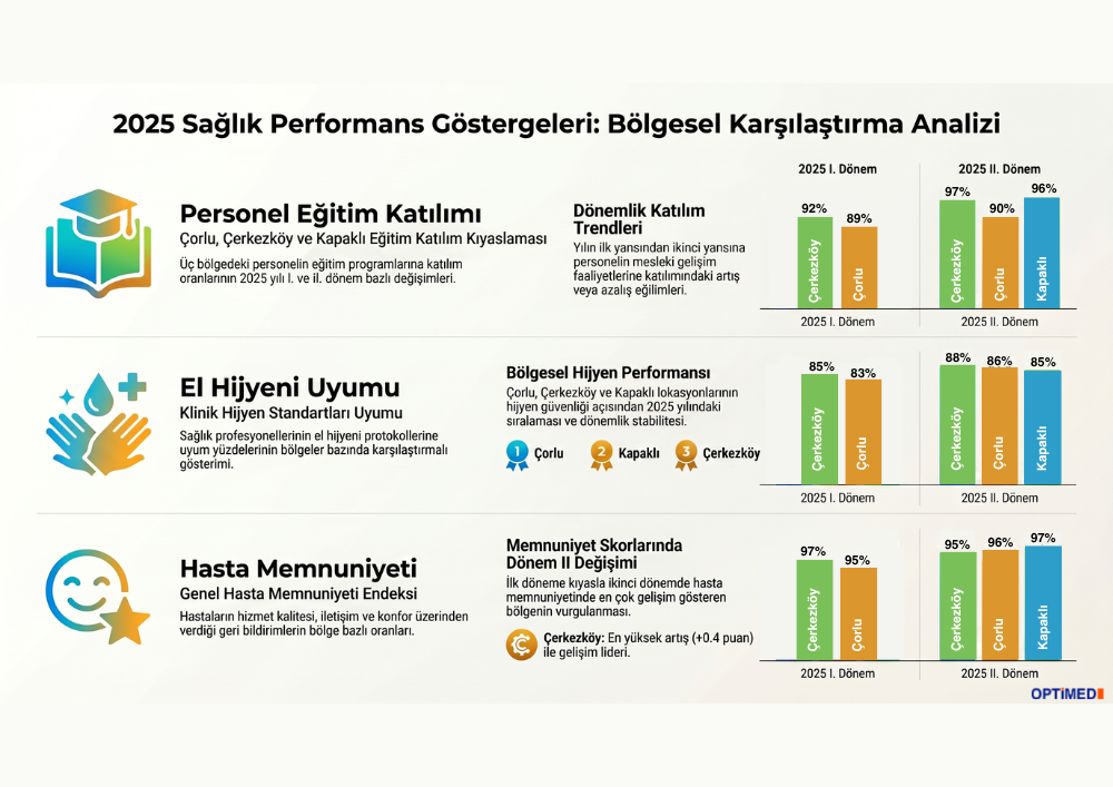 Optimed Sağlık Grubu - Sağlığınız Güvende